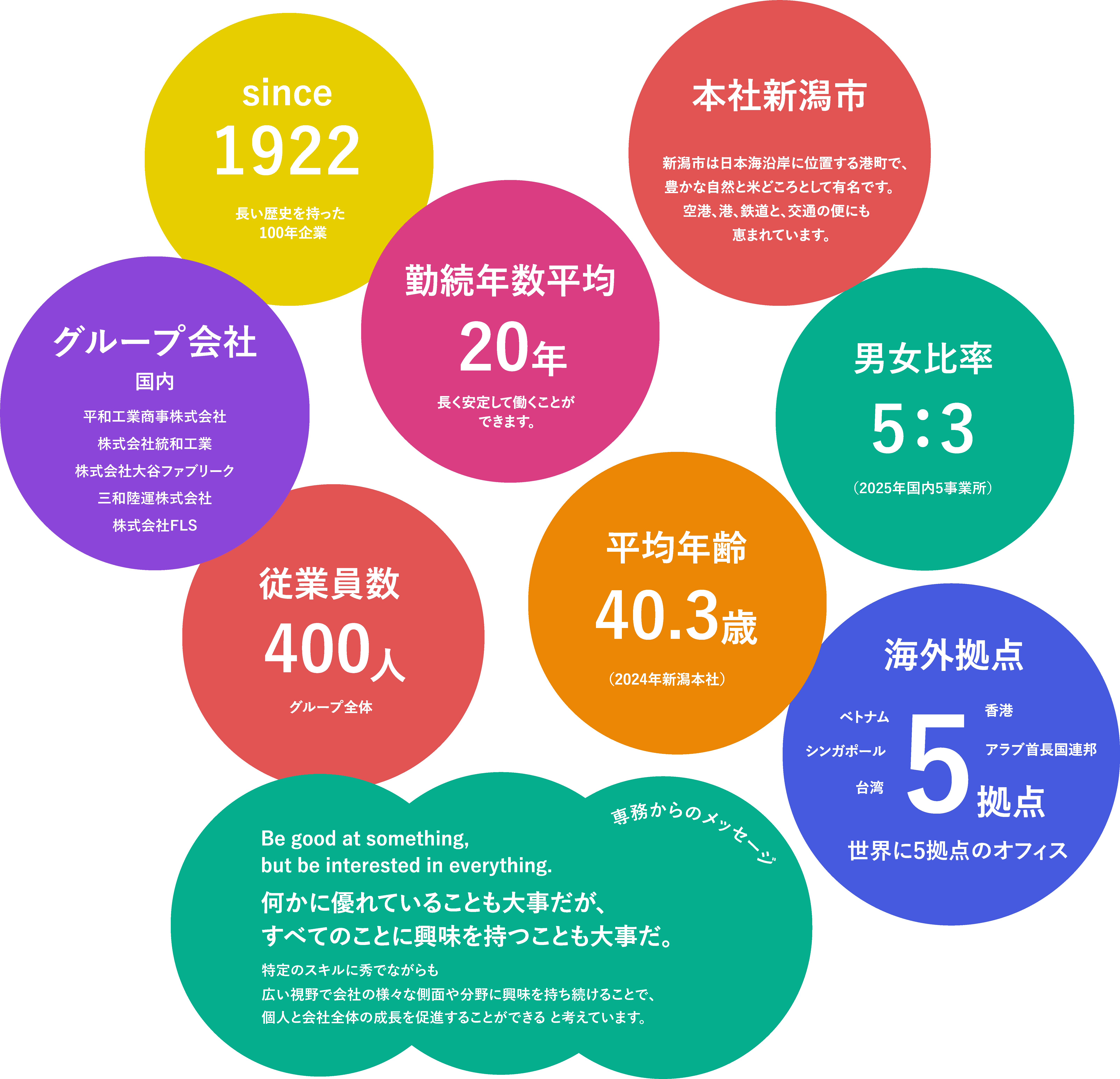 9つの切り口mobile版